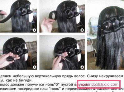 инструкции за създаване инструкции за създаване